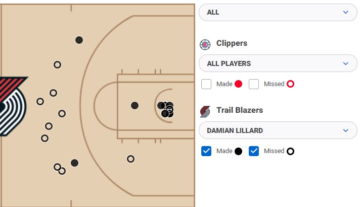 Lillard Shot Chart.jpg