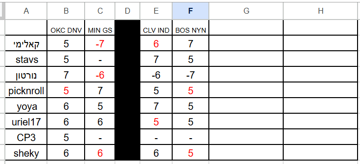 semifinal 2025 draft .png